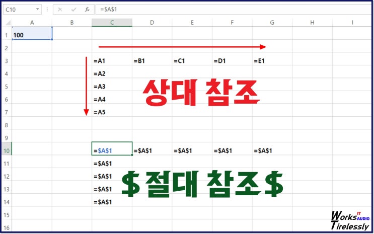  엑셀 셀고정 절대참조, 상대 혼합과의 차이는