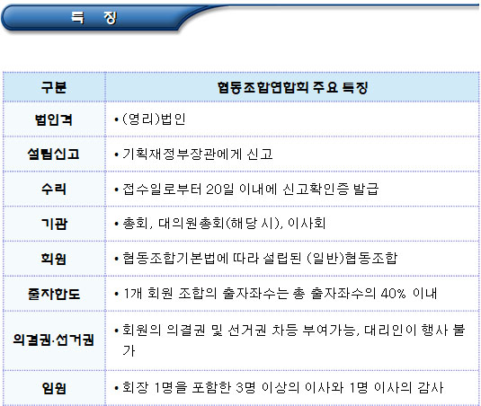 협동조합연합회 정의, 특징 및 설립 협동조합연합회 정의, 특징 및 설립