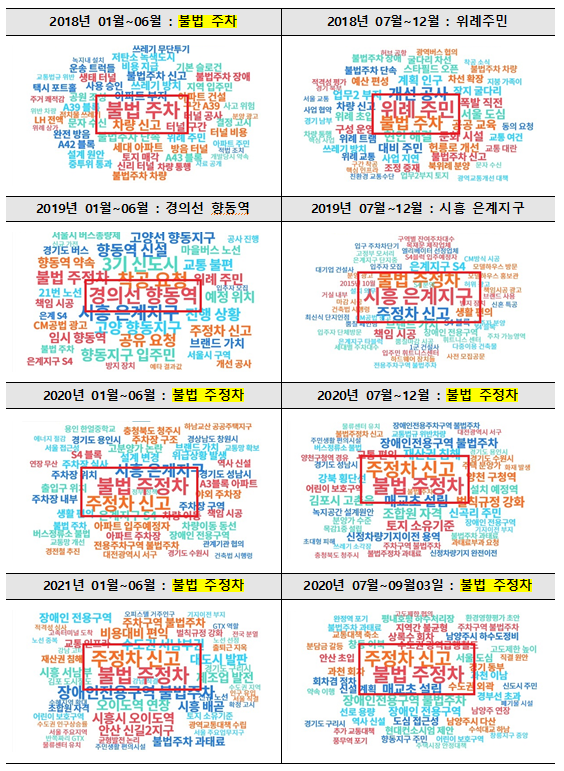 공동주택 등 사유지내 주차갈등, 이대로 좋은가? 국민의견 수렴_국민권익위원회 공동주택 등 사유지내 주차갈등, 이대로 좋은가? 국민의견 수렴_국민권익위원회