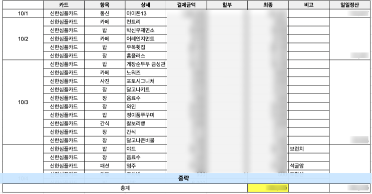  매일 가계부 쓰기 : 안에서 새는 바가지 막아보자