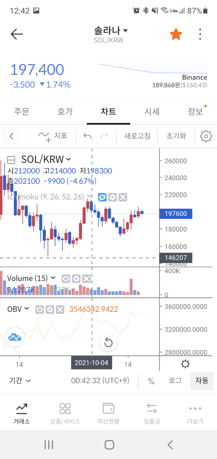 체인링크 손절 및 솔라나 매수
