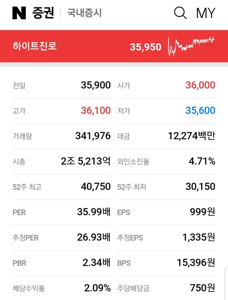 위드코로나 하이트진로 3Q21 주가전망 : 네이버 블로그