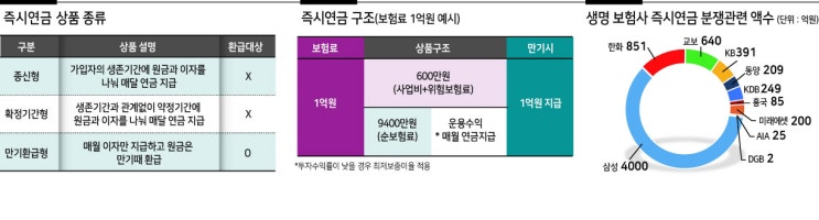 즉시연금 소송 ‘보험약관’ 재해석 길여나 즉시연금 소송 ‘보험약관’ 재해석 길여나