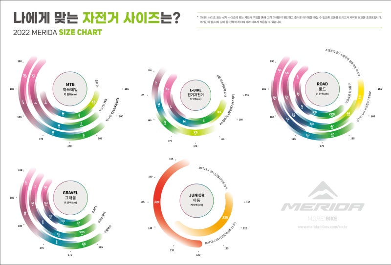 메리다] 22년 메리다 자전거, 어떤 사이즈를 타면 좋을까요? : 네이버 블로그