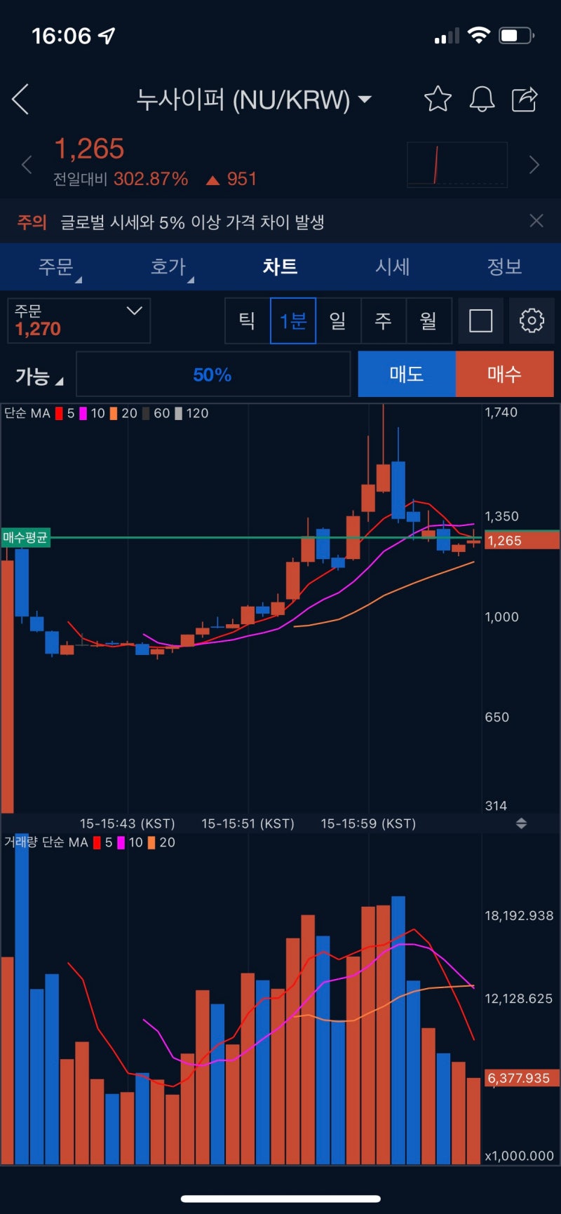 누사이퍼 과연 어떻게 될 것인가?(누사이퍼코인 시세와 전망) : 네이버 블로그