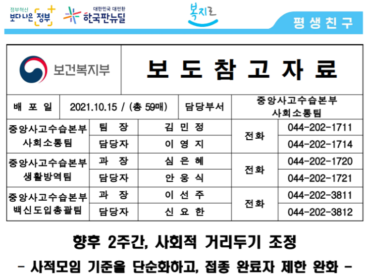 10월 18일 새로운 사회적 거리두기 핵심내용 (Ft.사적모임, 운영시간, 결혼식, 스포츠, 종교 시설)