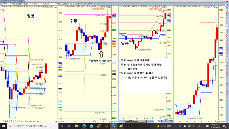  21년 9월 수익실현 종목, 같이 공부해봐요 :)
