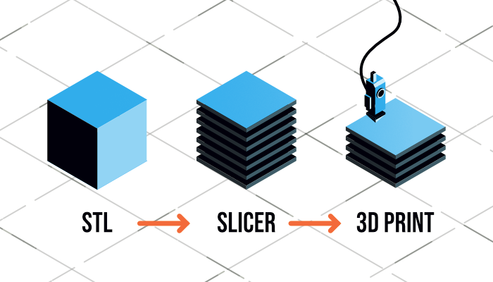 3D chitu prusa simplify cura 3d-chitu-prusa-simplify-cura
