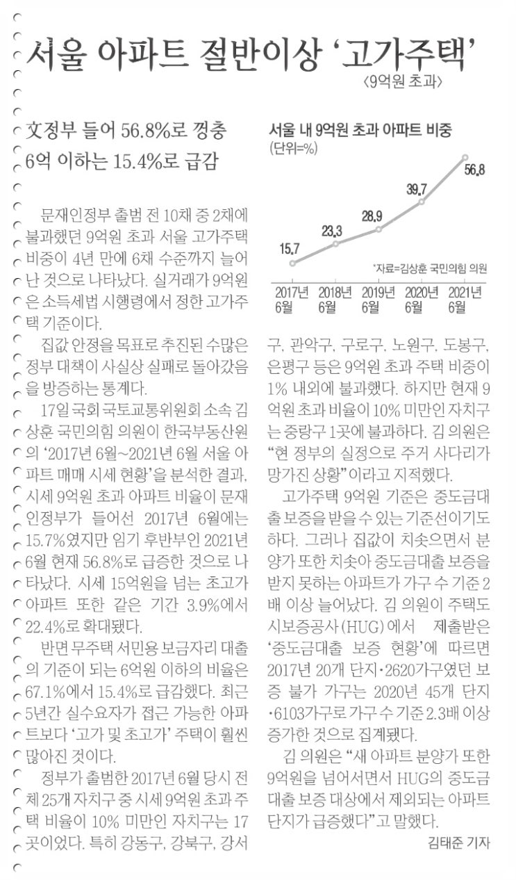  마스터01과 함께하는 데일리 신문 뉴스 공유