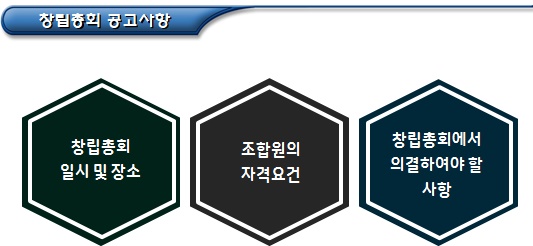 협동조합연합회 설립 신고 절차 - PART1 협동조합연합회 설립 신고 절차 - PART1