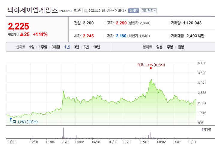  와이제이게임즈, 원이멀스, 원유니버스, 액션스퀘어 잠 자는 중: VR 메타버스 관련주, 프로젝트 심포니