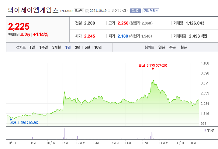 와이제이게임즈, 원이멀스, 원유니버스, 액션스퀘어 잠 자는 중: VR 메타버스 관련주, 프로젝트 심포니