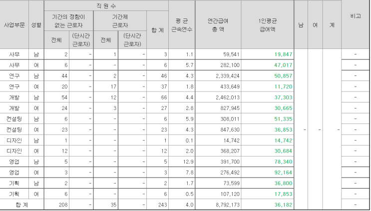  바이브컴퍼니 IR 담당자 통화 내용 공유