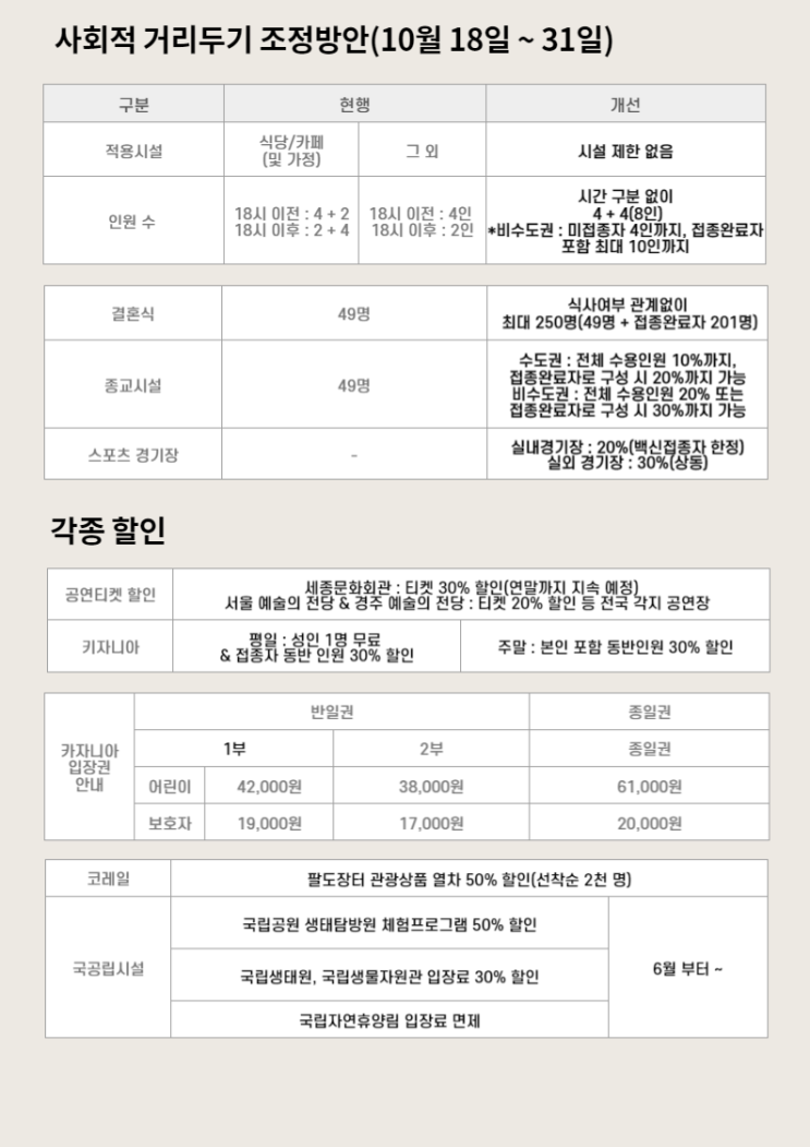  코로나 백신 접종자분들 무료 혜택받아 가세요.(모르면 손해!!!)
