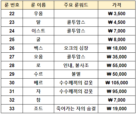  디아2 룬의 가격 가치는? 룬과 아이템 교환 시세 정리 ( + 말룬, 벡스룬, 오움룬, 로룬, 베르룬, 자룬, 조드룬 )