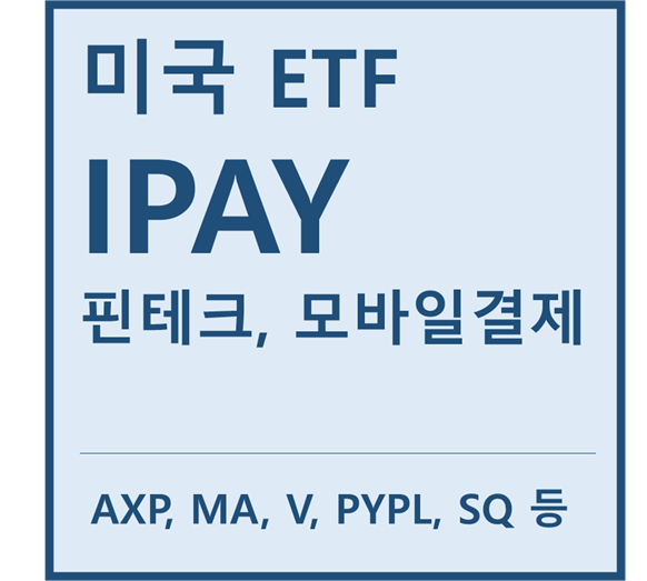  [미국ETF] "IPAY" a.k.a 모바일 결제, 핀테크 투자 ETF(feat. 아메리칸익스프레스, 마스터카드, 비자, 페이팔, 스퀘어)