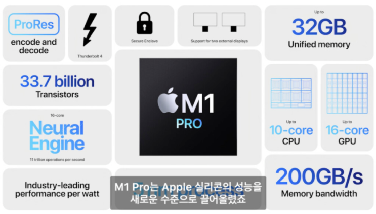  (10/18 발표) 애플 이벤트 총 정리: 맥북 프로 에어팟 3세대