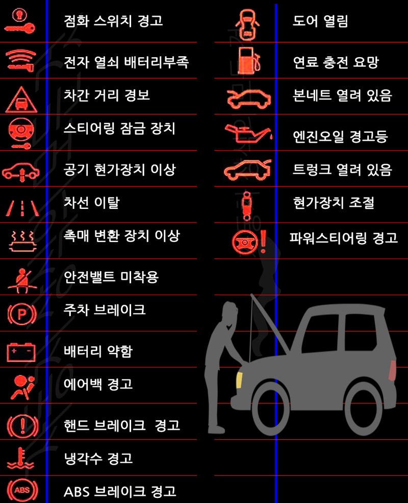 자동차 계기판 경고등 종류 62가지 뜻과 점등원인 : 네이버 블로그