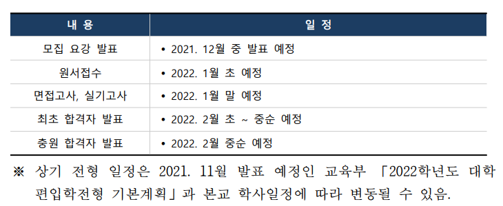 2022 인천대학교 편입 기본계획(인천대 편입)