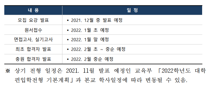  2022 인천대학교 편입 기본계획(인천대 편입)