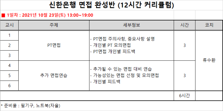신한은행 면접학원, 필기시험 합격자 발표 후 인성면접/PT면접 준비는 '12시간 면접완성반'으로 대비! 신한은행 면접학원, 필기시험 합격자 발표 후 인성면접/PT면접 준비는 '12시간 면접완성반'으로 대비!