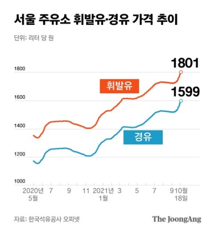  물가비상! 스태그플레이션?