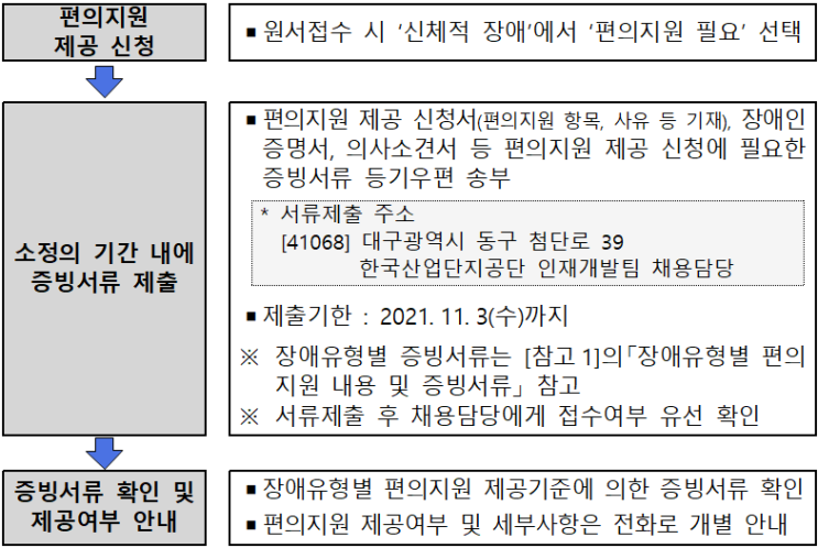 한국산업단지공단 2021년 하반기 신입직원[장애인 및 고졸인재] 모집 공고