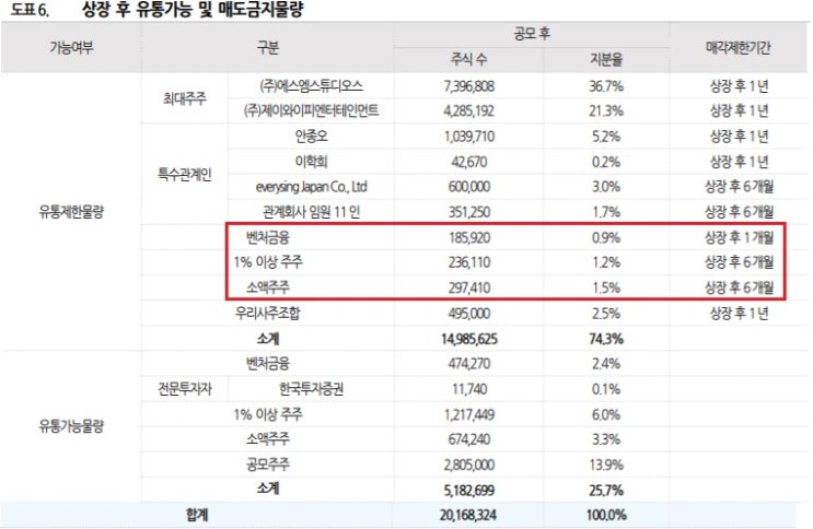 <IPO> 디어유 - 아티스트 구독경제 플랫폼 <IPO> 디어유 - 아티스트 구독경제 플랫폼