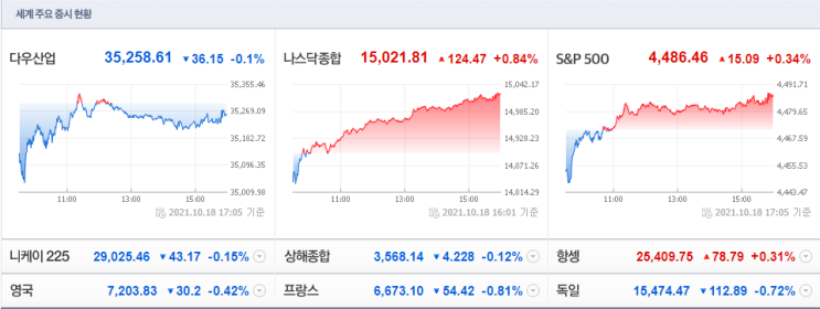  20211019(화) 아침시황 : 탄소배출권 관련주, 마이네임, 지리산 관련주 등