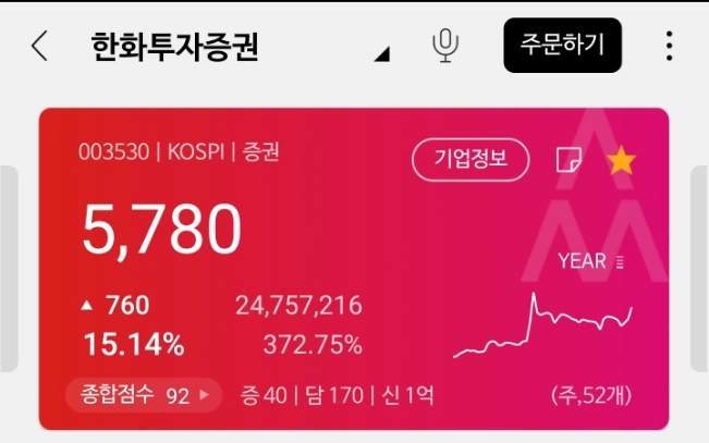 한화투자증권 매수! 분위기 전환용, 비트코인 강세일땐 두나무시리즈! 가즈아~! 한화투자증권 매수! 분위기 전환용, 비트코인 강세일땐 두나무시리즈! 가즈아~!