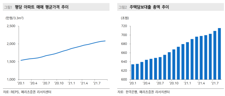  (211019-부동산) 한국 부동산은 붕괴할까?(feat. 일본 부동산 버블 비교)