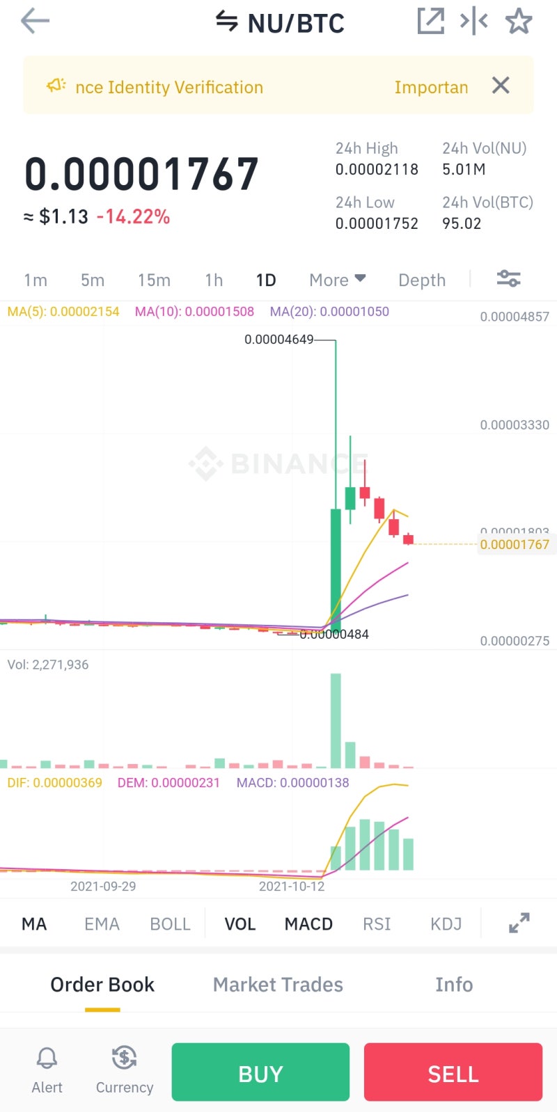 코인 전망(Feat. 탈출 계획) : 누사이퍼(NUCYPER) : 네이버 블로그