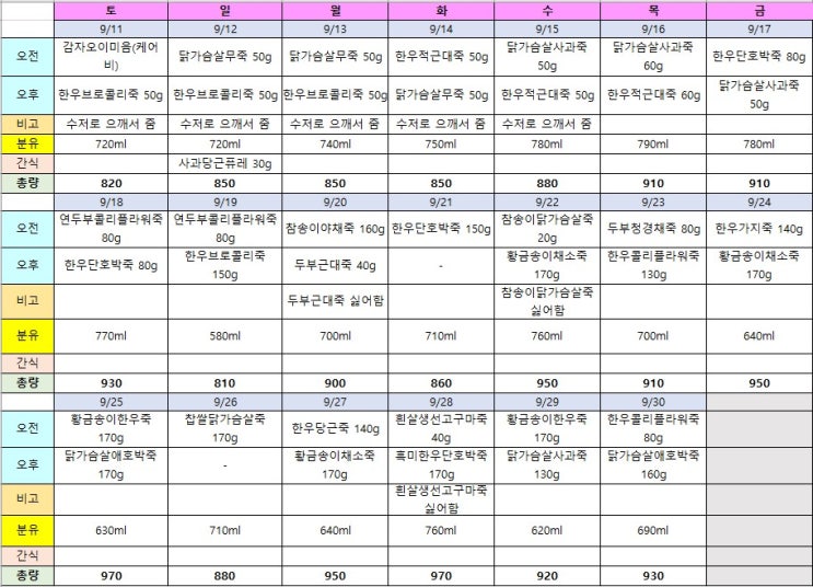  7개월, 8개월 아기 시판이유식 중기이유식 스케줄 / 분유, 간식, 하루 총양 공유 (배냇밀 시판이유식)