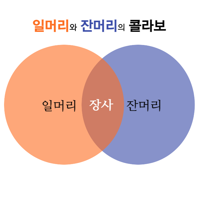  장사의 신이 말하는 식자재 유통 업체 잘 고르는 사람과 못 고르는 사람의 차이