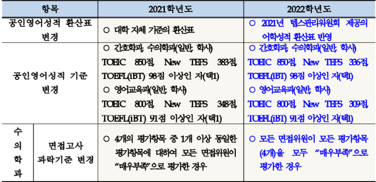  2022 강원대학교 편입 전형 기본계획(강원대 편입)