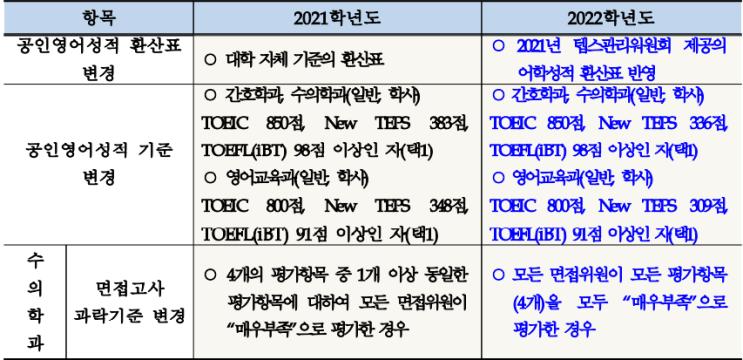 2022 강원대학교 편입 전형 기본계획(강원대 편입)