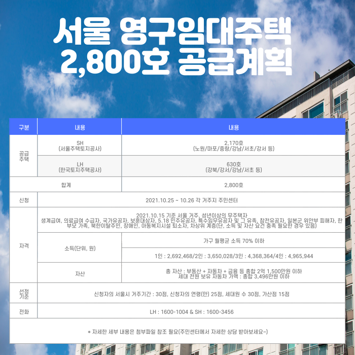  무주택자 필독, 청약통장도 불필요하답니다~~!!