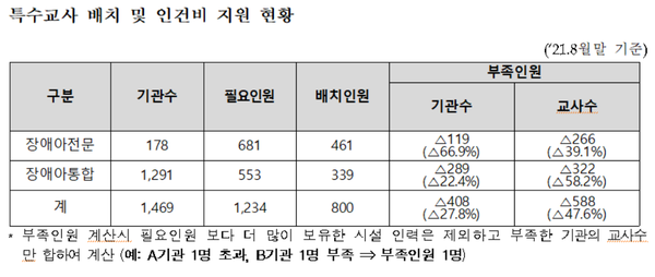 학교 가고 싶어도 못 가는 장애아동들