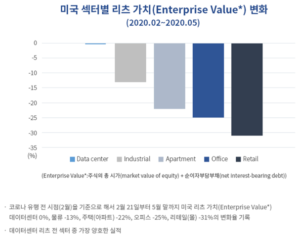  액티스-GS건설, 안양시 소재 고집적 데이터센터(IDC)투자