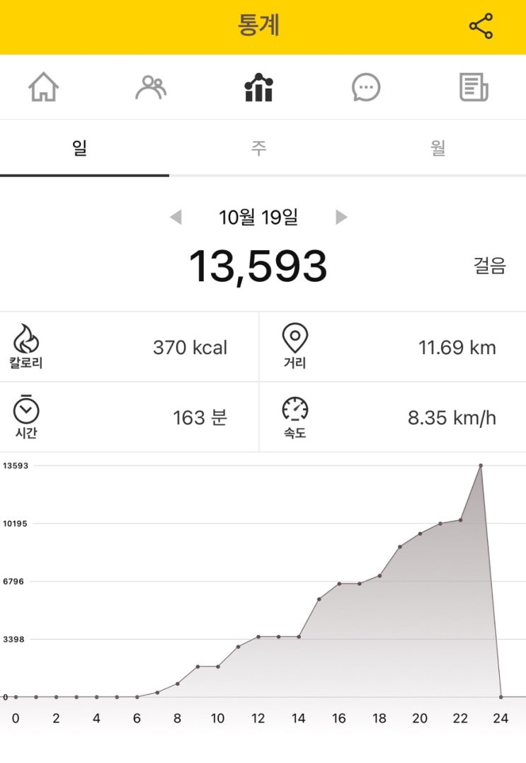 2021년 10월19일 산책