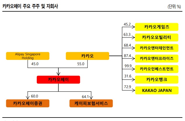 &lt;IPO&gt; 카카오페이 - 카카오플랫폼과 시너지 기대