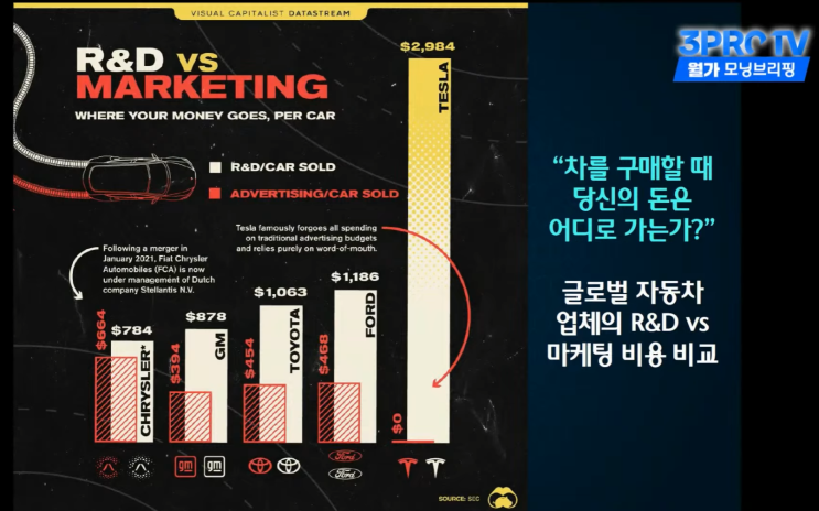  팔지 않기로 결정하는게 어렵다...지만..