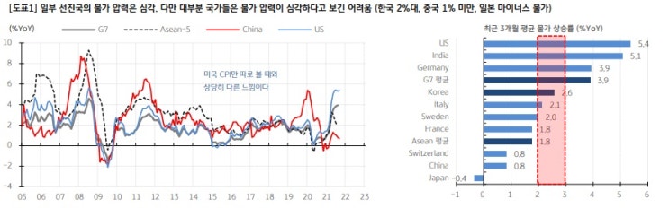 &lt;경제&gt; 일시적 인플레이션이라는 관점