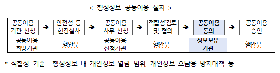 개정 민원처리법령 시행으로 국민 서류제출 불편 해소!행정안전부 개정 민원처리법령 시행으로 국민 서류제출 불편 해소!행정안전부