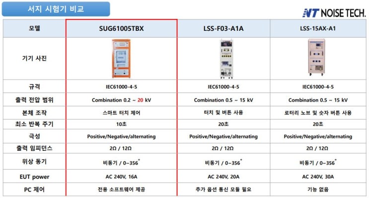  Prima 서지 시험기 (20KV) SUG61005TBX
