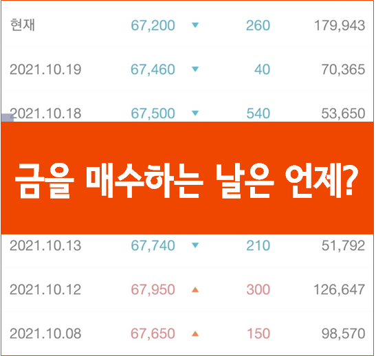  20대 사회초년생 저축습관 만들기 :: 킴슈가 금을 사는 날은 언제?