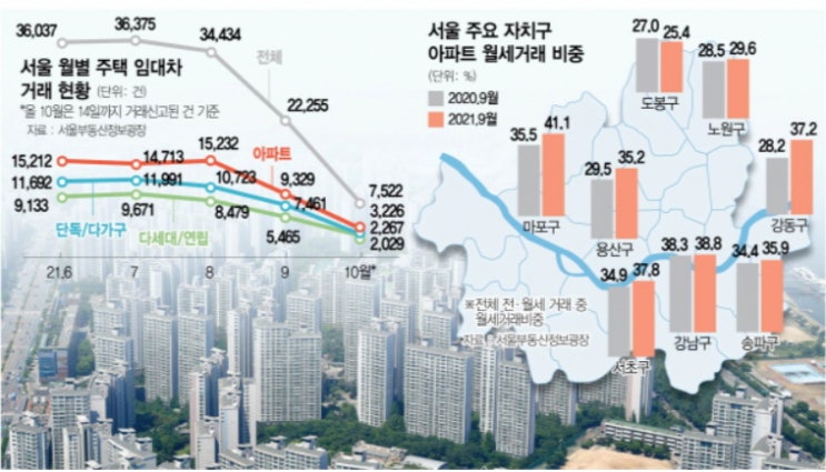  "전세 올려놓고 뭐하는 겁니까"···이랬다 저랬다 정책에 부작용 속출