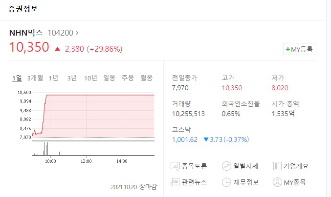  NHN벅스 인트로메딕 주가 싸이월드 관련주 상한가 출현 차트