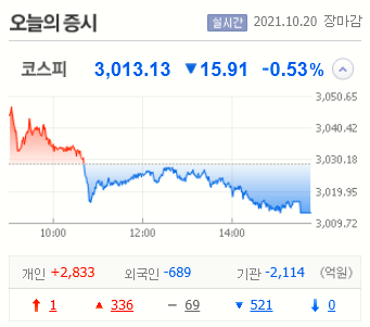  지앤비에스엔지니어링 공모주 청약 후기