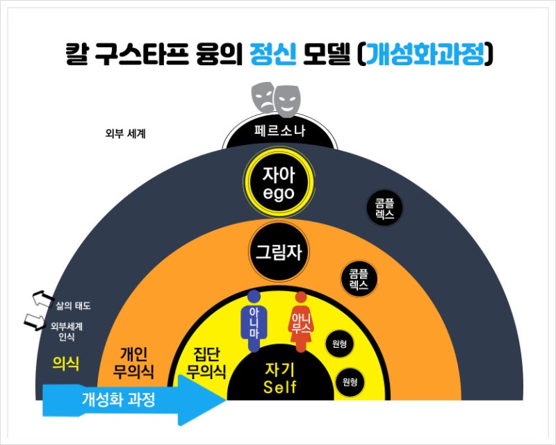 분석심리이론